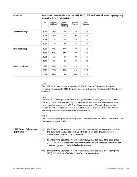 File:2019-NCSR-Summary-Report.pdf