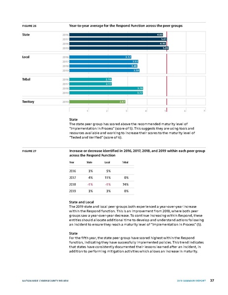 File:2019-NCSR-Summary-Report.pdf