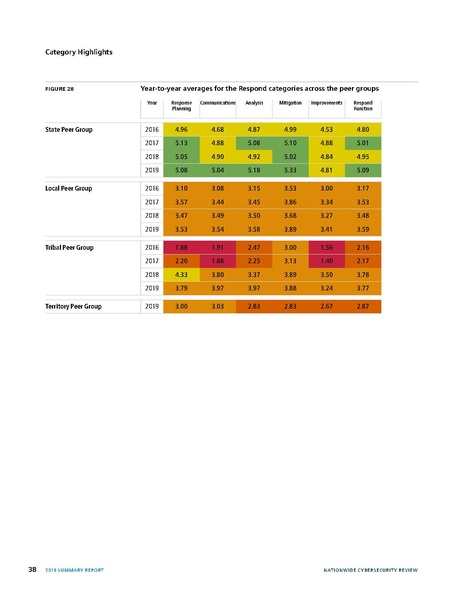 File:2019-NCSR-Summary-Report.pdf