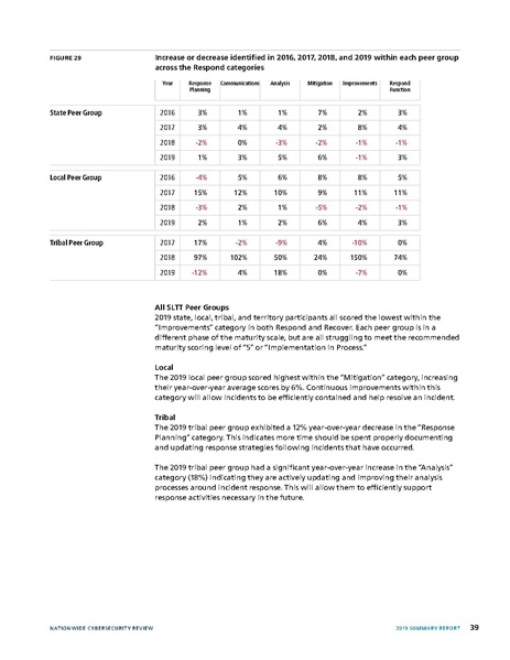 File:2019-NCSR-Summary-Report.pdf