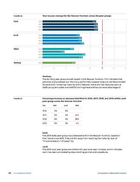 File:2019-NCSR-Summary-Report.pdf