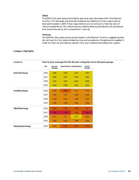File:2019-NCSR-Summary-Report.pdf