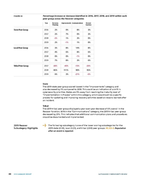 File:2019-NCSR-Summary-Report.pdf