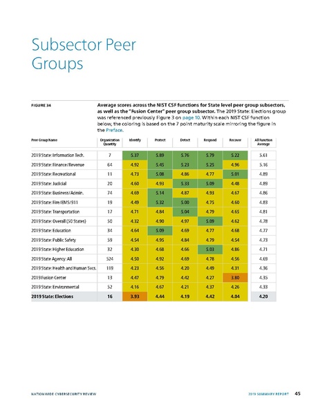 File:2019-NCSR-Summary-Report.pdf