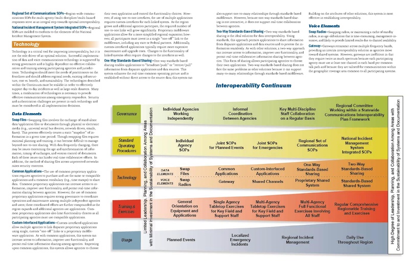 File:Interoperability continuum brochure 2 1.pdf